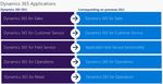 Microsoft Dynamics 365 Licensing Guide - February 2018