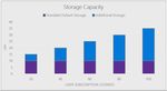 Microsoft Dynamics 365 Licensing Guide - February 2018