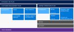 Microsoft Dynamics 365 Licensing Guide - February 2018