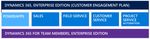 Microsoft Dynamics 365 Licensing Guide - February 2018