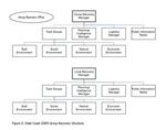 West Coast Civil Defence Emergency Management Group Plan - Version 2.1 November 2016