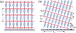 Large-angle two-dimensional grating with hybrid mechanisms