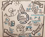 The Fourth Industrial Revolution - Australian businesses in transition Highlight info or date
