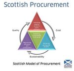 NHS National Services Scotland Procurement Strategy - 2018 to 2023