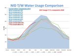 WATERWAYS - NEVADA IRRIGATION DISTRICT