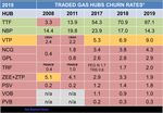 European Traded Gas Hubs: the supremacy of TTF - OXFORD ENERGY COMMENT - Oxford Institute for Energy Studies