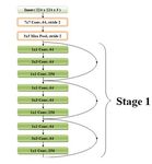 EAI Endorsed Transactions - on Pervasive Health and Technology - EUDL