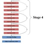 EAI Endorsed Transactions - on Pervasive Health and Technology - EUDL