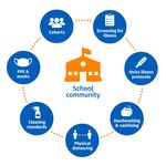 Harry Ainlay School Re-entry Strategy 2020-2021 - Revised: August 25, 2020