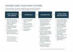 Vaccine Code Set Considerations - If Only It Were Rocket Science May 21, 2020 - AIRA Repository