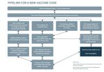 Vaccine Code Set Considerations - If Only It Were Rocket Science May 21, 2020 - AIRA Repository