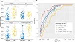 Book Chapter Acute Kidney Injury Risk in Orthopaedic Trauma Patients Pre and Post Surgery Using a Biomarker Algorithm and Clinical Risk Score