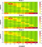 Aerosol transport pathways and source attribution in China during the COVID-19 outbreak