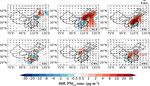 Aerosol transport pathways and source attribution in China during the COVID-19 outbreak