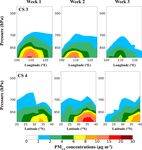 Aerosol transport pathways and source attribution in China during the COVID-19 outbreak