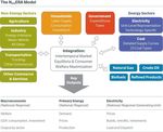Potential Energy Impacts of the EPA Proposed Clean Power Plan