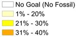 Potential Energy Impacts of the EPA Proposed Clean Power Plan