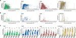 DEFINING THE FEATURES AND DURATION OF ANTIBODY RESPONSES TO SARS-COV-2 INFECTION ASSOCIATED WITH DISEASE SEVERITY AND OUTCOME