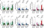 DEFINING THE FEATURES AND DURATION OF ANTIBODY RESPONSES TO SARS-COV-2 INFECTION ASSOCIATED WITH DISEASE SEVERITY AND OUTCOME