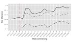 Socioeconomic disparities in school absenteeism after the first wave of COVID-19 school closures in Scotland