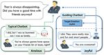 Put Chatbot into Its Interlocutor's Shoes: New Framework to Learn Chatbot Responding with Intention - Association for ...