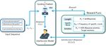 Put Chatbot into Its Interlocutor's Shoes: New Framework to Learn Chatbot Responding with Intention - Association for ...