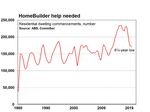 Consumer confidence hits 27-month high New residential home building hits 6 -year low - CommSec