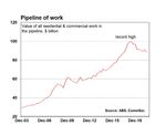 Consumer confidence hits 27-month high New residential home building hits 6 -year low - CommSec