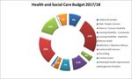 Working Together Strategic Plan for Health and Social Care 2018-2021 - East ...