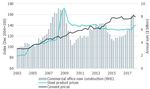 Investa Inside Q2 Office Market Outlook - May 2018 - Investa Property Group