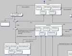 Using Webservice Choreography and Orchestration Perspectives to Model and Evaluate B2B Interactions