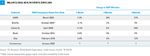 ASSESSING CORONAVIRUS OUTBREAK - February 3 2020 - LPL Financial