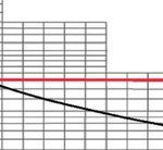 Design of Counter Beam Tunnel Lights for CIE 88 : 2004 Regulation in Threshold Zone