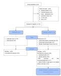 Systematic Review of Platelet-Rich Plasma Use in Androgenetic Alopecia Compared with Minoxidil, Finasteride, and Adult Stem Cell-Based Therapy - MDPI