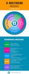 U-MULTIRANK 2020 Romanian Universities in Global Comparison - WWW.UMULTIRANK.ORG