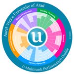 U-MULTIRANK 2020 Romanian Universities in Global Comparison - WWW.UMULTIRANK.ORG
