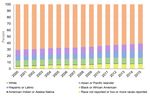 Science and Engineering Indicators 2018 - NSF
