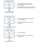 Technical interface - Application guidelines 2021 Incomes Register Unit - Version 1.01