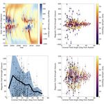 Coronal Magnetic Field Topology From Total Solar Eclipse Observations