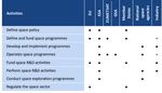 The European Union and Space Defence - Food for thought 08-2019 - Finabel