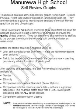 Manurewa High School Self-Review Graphs