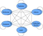 EMR Platform Conception of a European, decentralised Copyright Platform for Music - LSWI