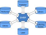 EMR Platform Conception of a European, decentralised Copyright Platform for Music - LSWI