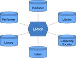 EMR Platform Conception of a European, decentralised Copyright Platform for Music - LSWI