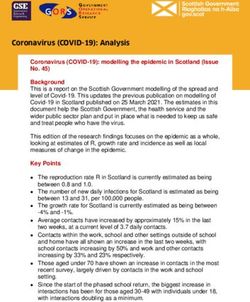 Coronavirus (COVID-19): Analysis
