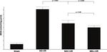 Melatonin can be, more effective than N-acetylcysteine, protecting acute lung injury induced by intestinal ischemia-reperfusion in rat model