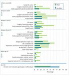 Key Graphs on Poverty in New Zealand: A compilation - Working Paper 2017/03 July 2017