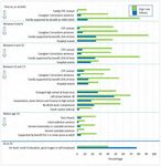 Key Graphs on Poverty in New Zealand: A compilation - Working Paper 2017/03 July 2017