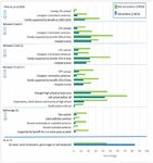 Key Graphs on Poverty in New Zealand: A compilation - Working Paper 2017/03 July 2017