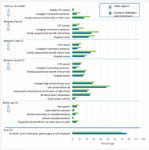 Key Graphs on Poverty in New Zealand: A compilation - Working Paper 2017/03 July 2017